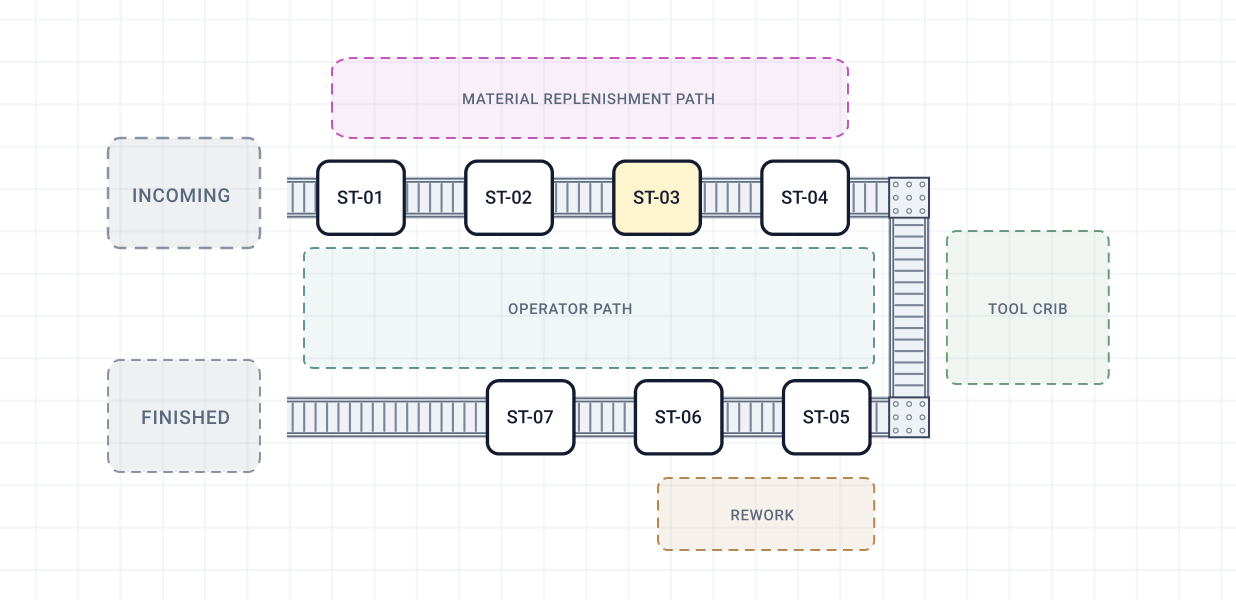 The line layout, drawn to scale with operator paths.