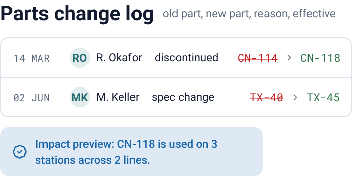Parts change log: old part, new part, reason, effective