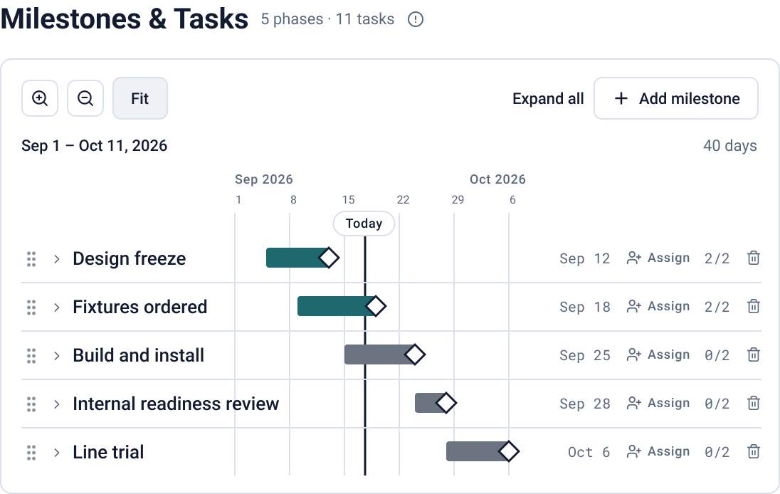 The planning board: milestones and tasks across five phases.