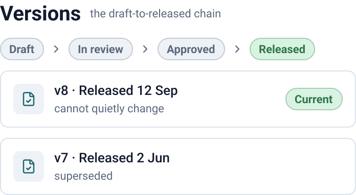 Versions: the draft-to-released chain